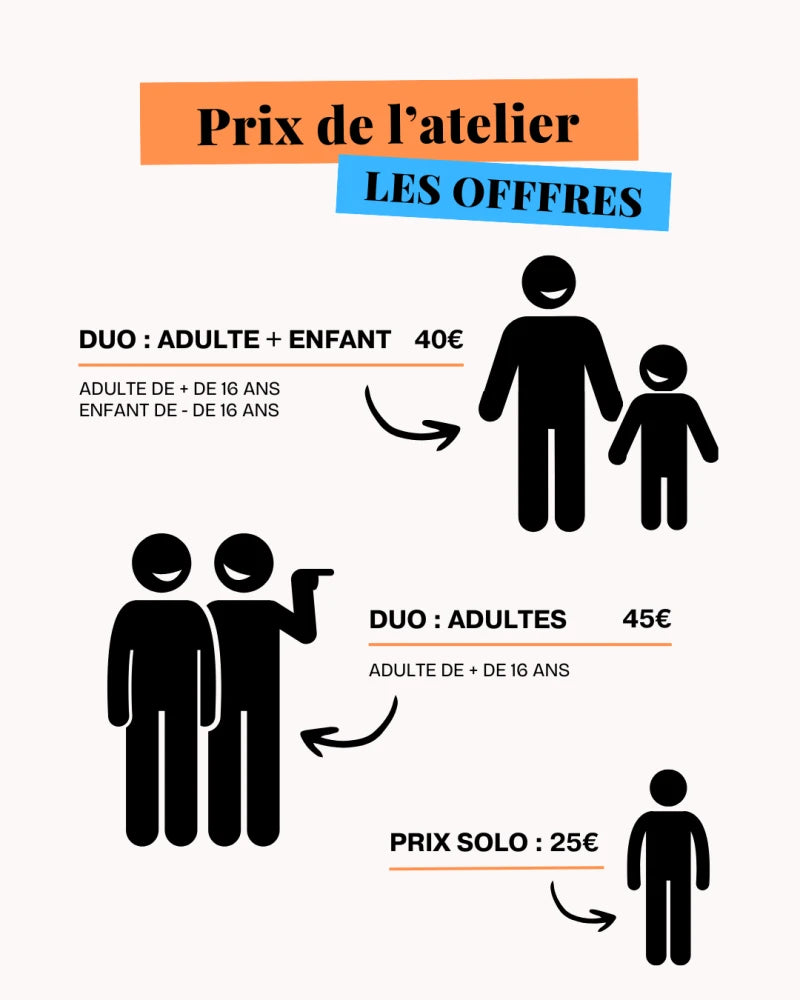 Atelier Création : Bougies végétales colorées
