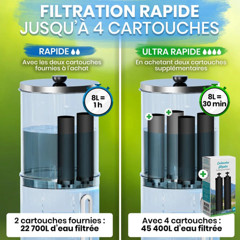 Filtre à Eau par Gravité 8,5 L, Purificateur d'Eau avec Charbon Actif, Fontaine Filtrante pour Eau du Robinet, Eau de Pluie et Plus, Filtration Avancée