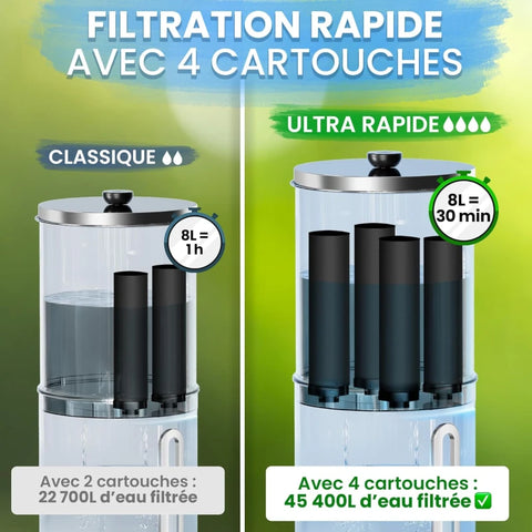 Filtre à Eau par Gravité 8,5L avec 4 Cartouches - Purificateur d'Eau avec Charbon Actif, Fontaine Filtrante pour Eau du Robinet, Eau de Pluie, Filtration Avancée