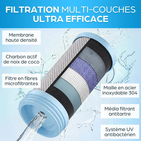 ORINKO Filtre à Eau pour Robinet Universel – Purificateur d’Eau Potable 2L/min Avec Cartouche Remplaçable – Système De Filtration À Charbon Actif Pour Cuisine
