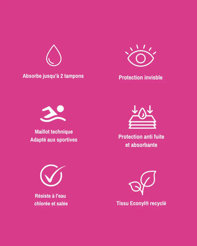 BAS DE MAILLOT DE BAIN MENSTRUEL IPANEMA