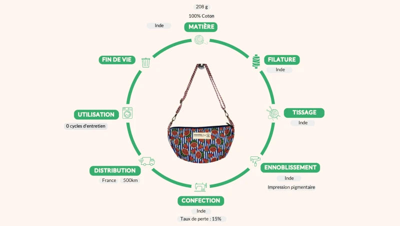 Sac demi lune pastèque - Manoë X Meanwhile Boutique (édition limitée)