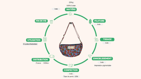 Sac demi lune pastèque - Manoë X Meanwhile Boutique (édition limitée)