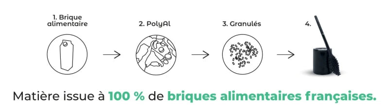 Brosse Toilette 'bbb La Brosse' Matières bio-sourcées et recyclées
