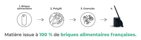 Brosse Toilette 'bbb La Brosse' Matières bio-sourcées et recyclées